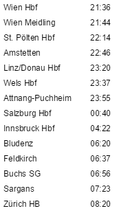 ウィーンとチューリッヒ間の夜行列車 予約時に注意すべきこと